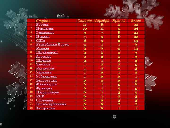 1 2 3 4 5 6 7 8 9 10 11 12 13 14