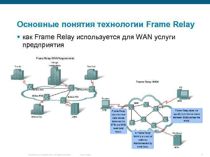 Основные понятия технологии Frame Relay § как Frame Relay используется для WAN услуги предприятия