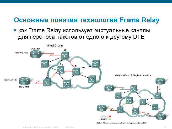 Основные понятия технологии Frame Relay § как Frame Relay использует виртуальные каналы для переноса