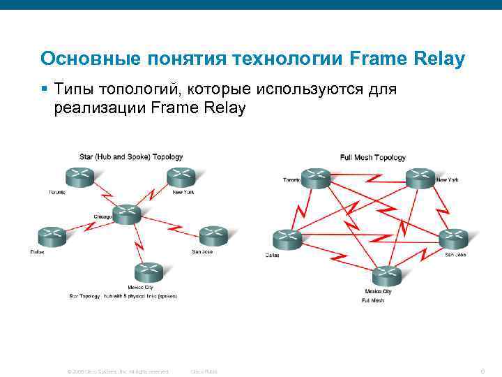Основные понятия технологии Frame Relay § Типы топологий, которые используются для реализации Frame Relay