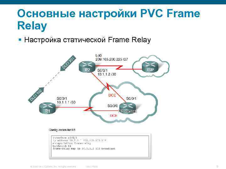 Основные настройки PVC Frame Relay § Настройка статической Frame Relay © 2006 Cisco Systems,