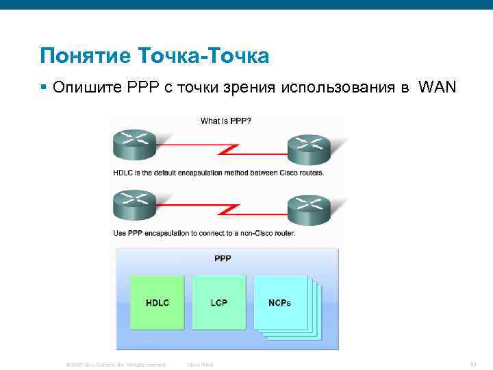 Презентация на тему протоколы