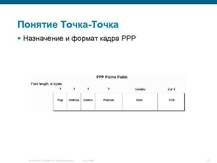 Понятие Точка-Точка § Назначение и формат кадра PPP © 2006 Cisco Systems, Inc. All