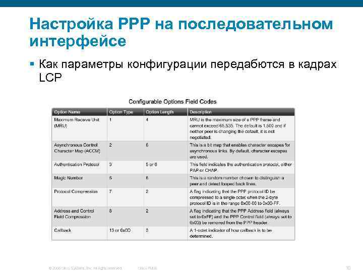 Настройка PPP на последовательном интерфейсе § Как параметры конфигурации передабются в кадрах LCP ©