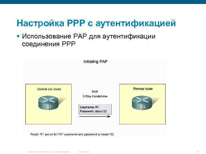 Настройка PPP с аутентификацией § Использование PAP для аутентификации соединения PPP © 2006 Cisco