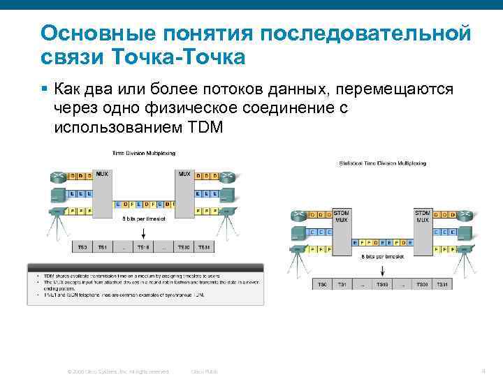 Основные понятия последовательной связи Точка-Точка § Как два или более потоков данных, перемещаются через