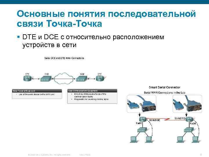 Канал связи точка точка