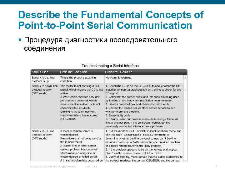 Describe the Fundamental Concepts of Point-to-Point Serial Communication § Процедура диагностики последовательного соединения ©