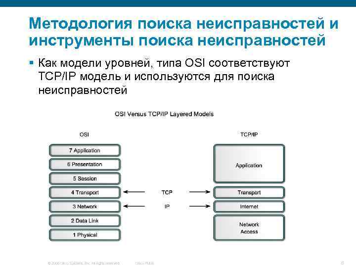 Методология поиска неисправностей и инструменты поиска неисправностей § Как модели уровней, типа OSI соответствуют