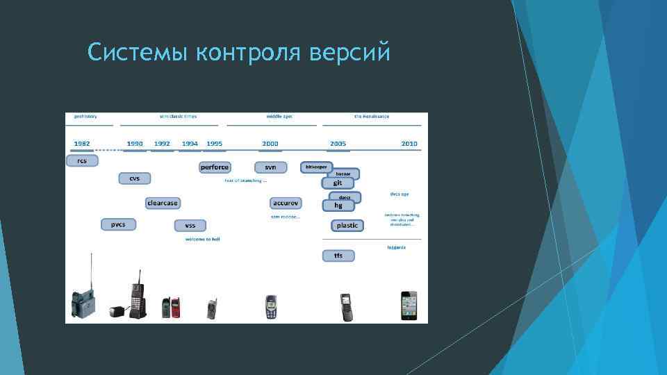 Контроль курсовая работа