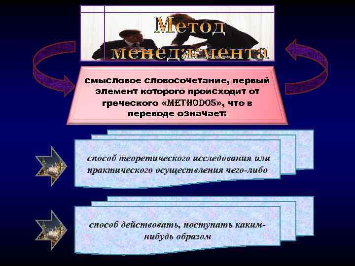 смысловое словосочетание, первый элемент которого происходит от греческого «methodos» , что в переводе означает: