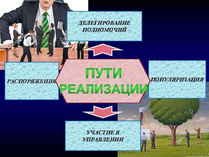 ДЕЛЕГИРОВАНИЕ ПОЛНОМОЧИЙ ПОПУЛЯРИЗАЦИЯ РАСПОРЯЖЕНИЯ УЧАСТИЕ В УПРАВЛЕНИИ 