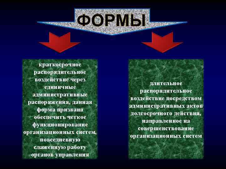 ФОРМЫ краткосрочное распорядительное воздействие через единичные административные распоряжения, данная форма призвана обеспечить четкое функционирование
