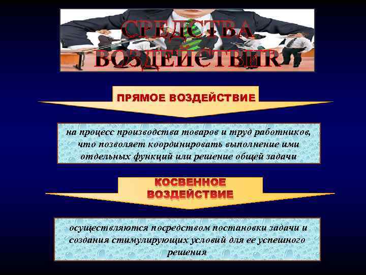 ПРЯМОЕ ВОЗДЕЙСТВИЕ на процесс производства товаров и труд работников, что позволяет координировать выполнение ими