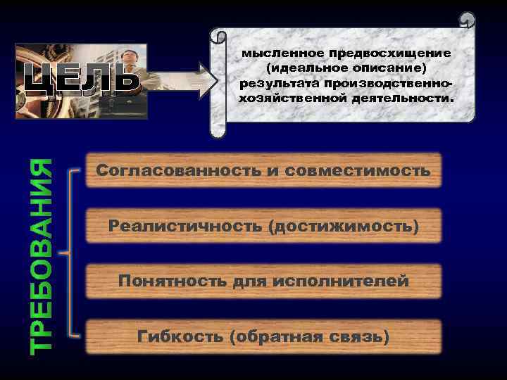 ЦЕЛЬ мысленное предвосхищение (идеальное описание) результата производственнохозяйственной деятельности. Согласованность и совместимость Реалистичность (достижимость) Понятность
