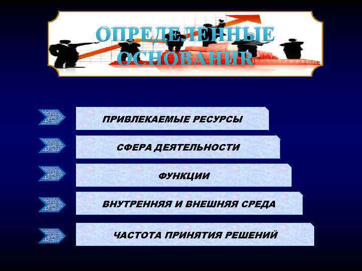 ОПРЕДЕЛЕННЫЕ ОСНОВАНИЯ ПРИВЛЕКАЕМЫЕ РЕСУРСЫ СФЕРА ДЕЯТЕЛЬНОСТИ ФУНКЦИИ ВНУТРЕННЯЯ И ВНЕШНЯЯ СРЕДА ЧАСТОТА ПРИНЯТИЯ РЕШЕНИЙ