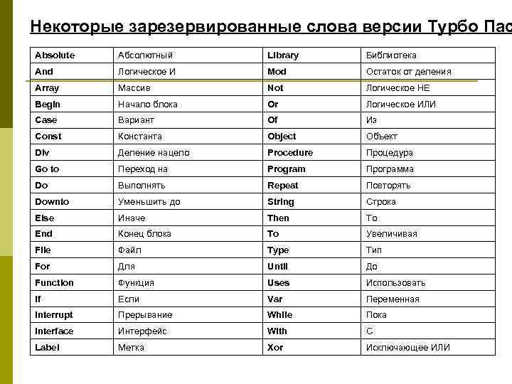 Презентация паскаль 9 класс