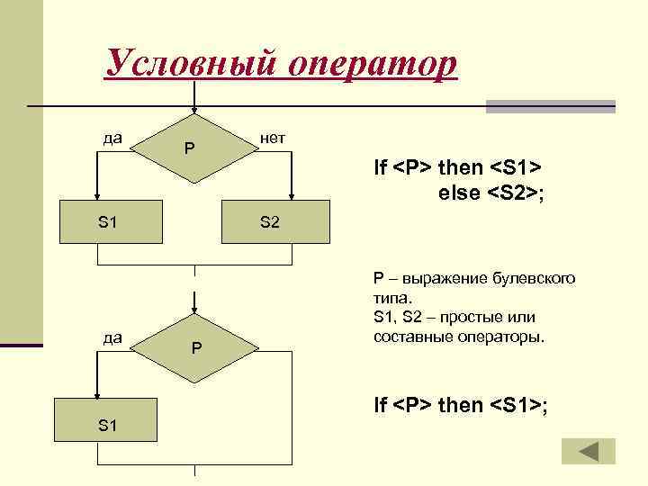 Найдите ошибки в операторах на языке паскаль if 1 x 2 составьте блок схему