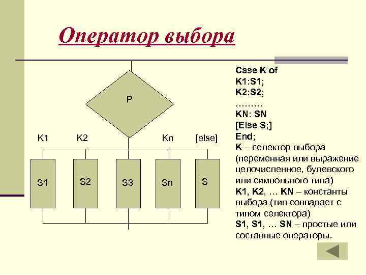 Оператор выбора P K 1 S 1 K 2 S 2 Kn S 3