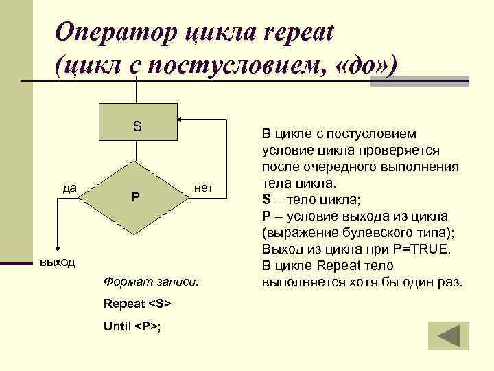Оператор цикла repeat (цикл с постусловием, «до» ) S да P нет выход Формат