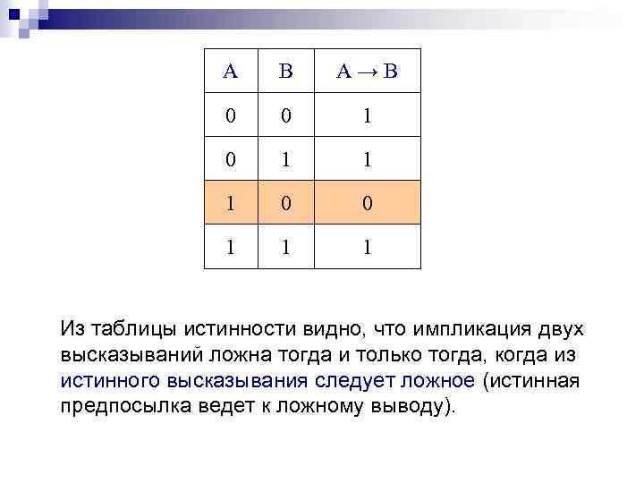 А B A→B 0 0 1 1 1 Из таблицы истинности видно, что импликация