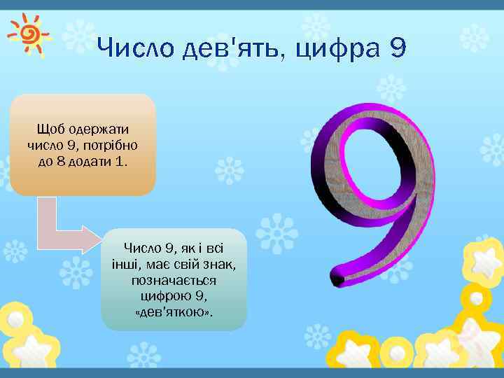 Загадка про 9. Проект цифра 9. Проект цифры 9 для 1 класса по математике.