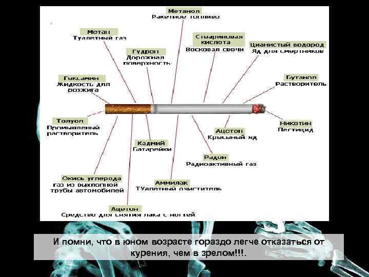 И помни, что в юном возрасте гораздо легче отказаться от курения, чем в зрелом!!!.
