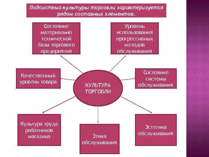 Культура торговли