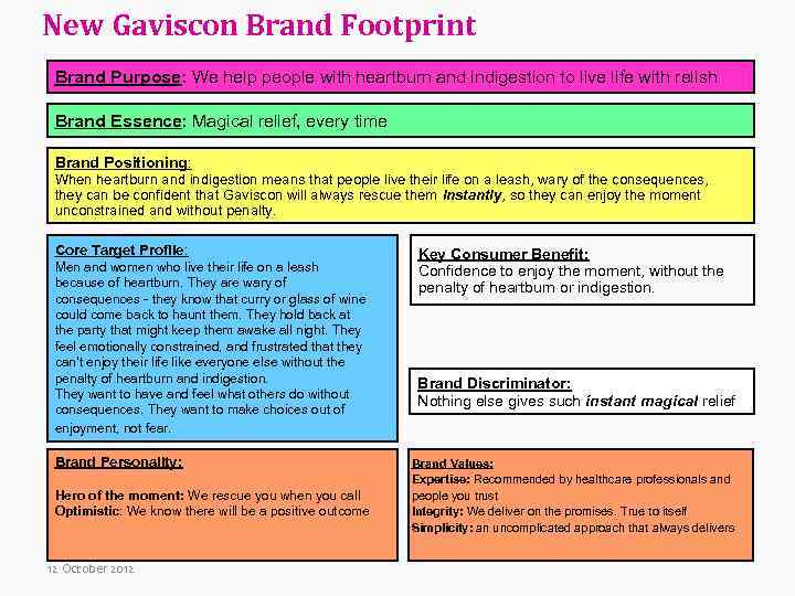 New Gaviscon Brand Footprint Brand Purpose: We help people with heartburn and indigestion to