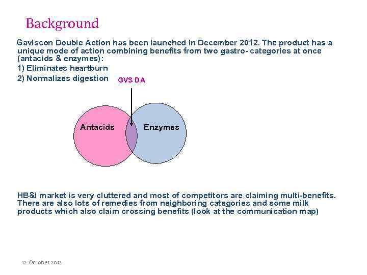 Background Gaviscon Double Action has been launched in December 2012. The product has a