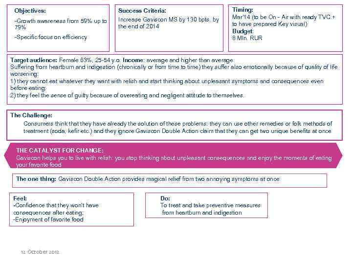 Objectives: -Growth awareness from 59% up to 79% -Specific focus on efficiency Success Criteria: