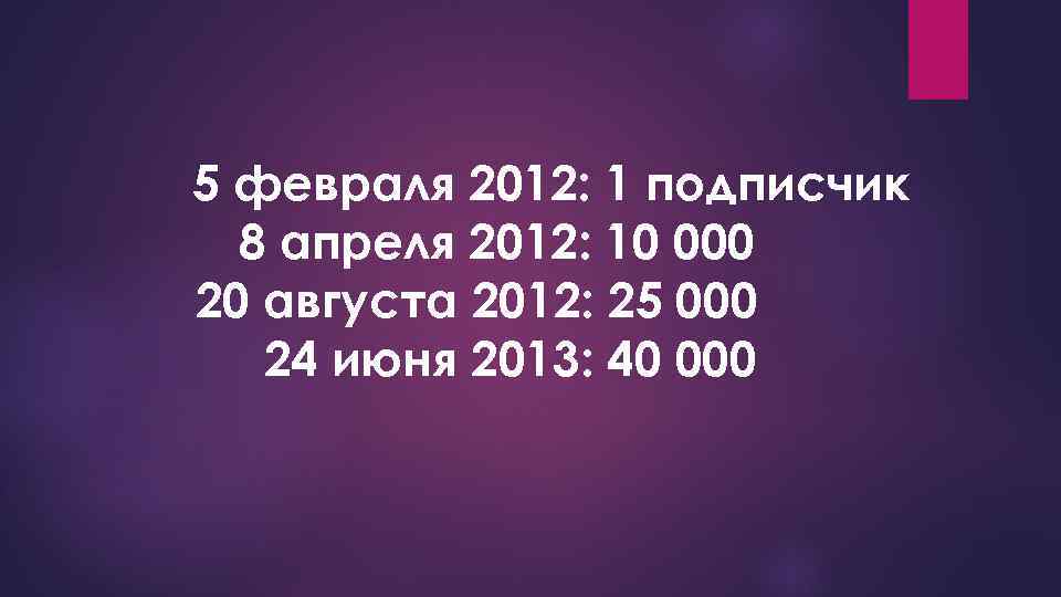 5 февраля 2012: 1 подписчик 8 апреля 2012: 10 000 20 августа 2012: 25