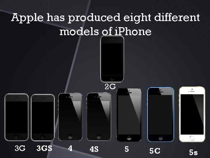 Apple has produced eight different models of i. Phone 2 G 3 G 3