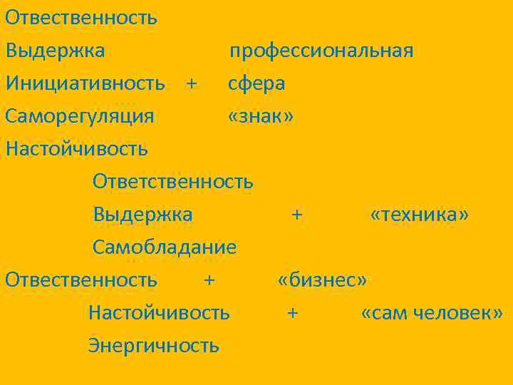 Отвественность Выдержка профессиональная Инициативность + сфера Саморегуляция «знак» Настойчивость Ответственность Выдержка + «техника» Самобладание