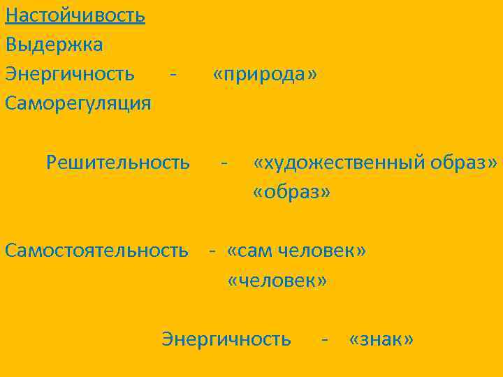 Настойчивость Выдержка Энергичность Саморегуляция Решительность «природа» - «художественный образ» «образ» Самостоятельность - «сам человек»