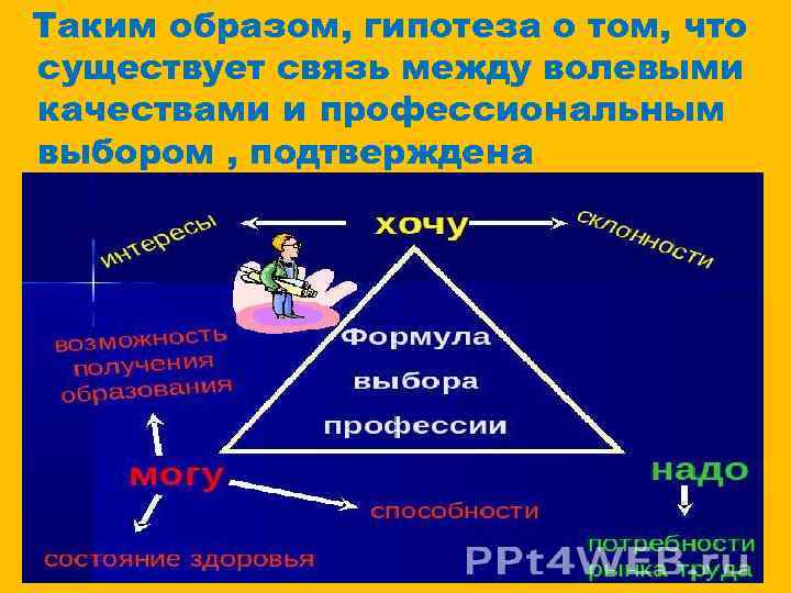 Таким образом, гипотеза о том, что существует связь между волевыми качествами и профессиональным выбором