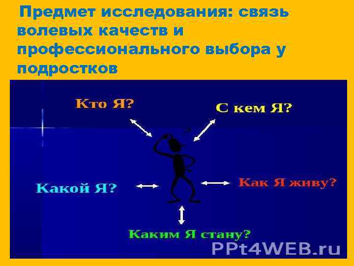 Предмет исследования: связь волевых качеств и профессионального выбора у подростков 