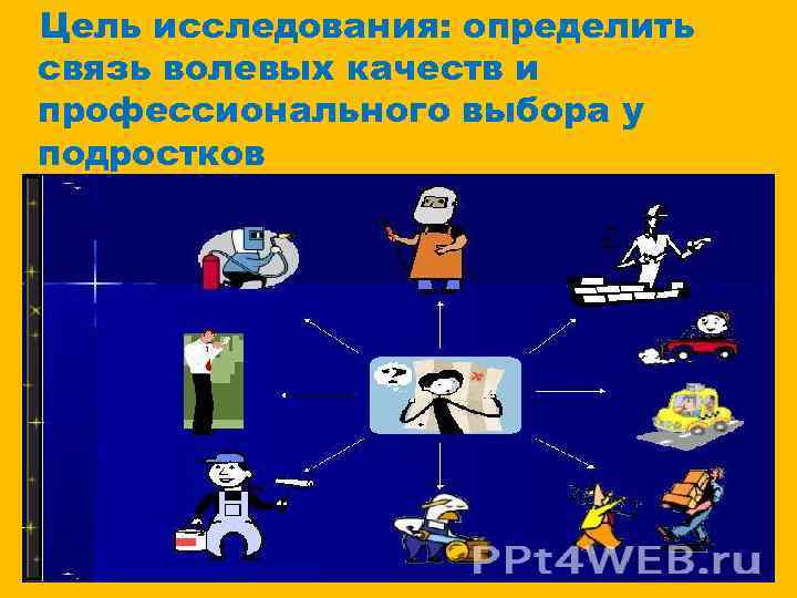 Цель исследования: определить связь волевых качеств и профессионального выбора у подростков 