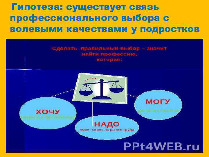 Гипотеза: существует связь профессионального выбора с волевыми качествами у подростков 