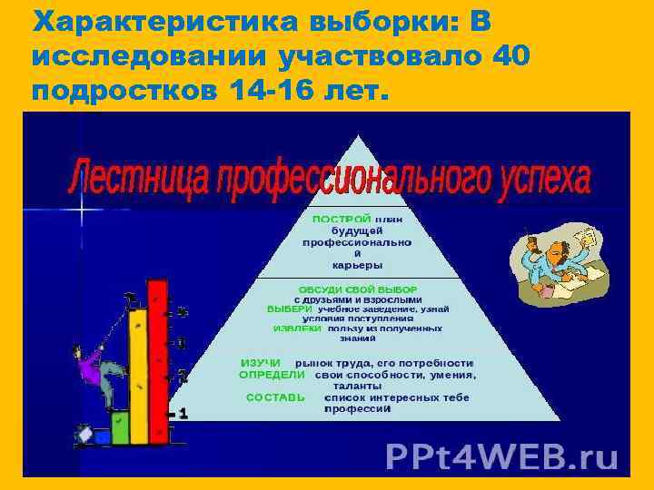 Характеристика выборки: В исследовании участвовало 40 подростков 14 -16 лет. 