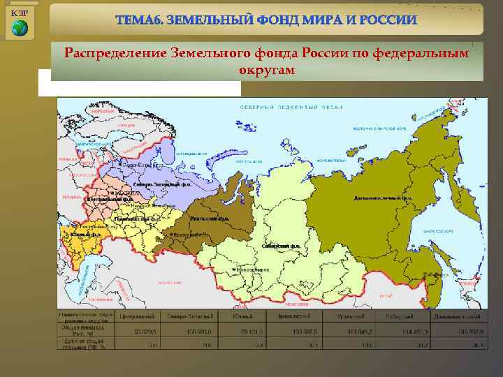 КЗР Распределение Земельного фонда России по федеральным округам 