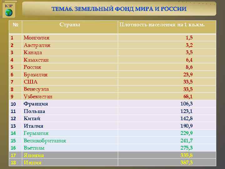 КЗР № 1 2 3 4 5 6 7 8 9 10 11 12