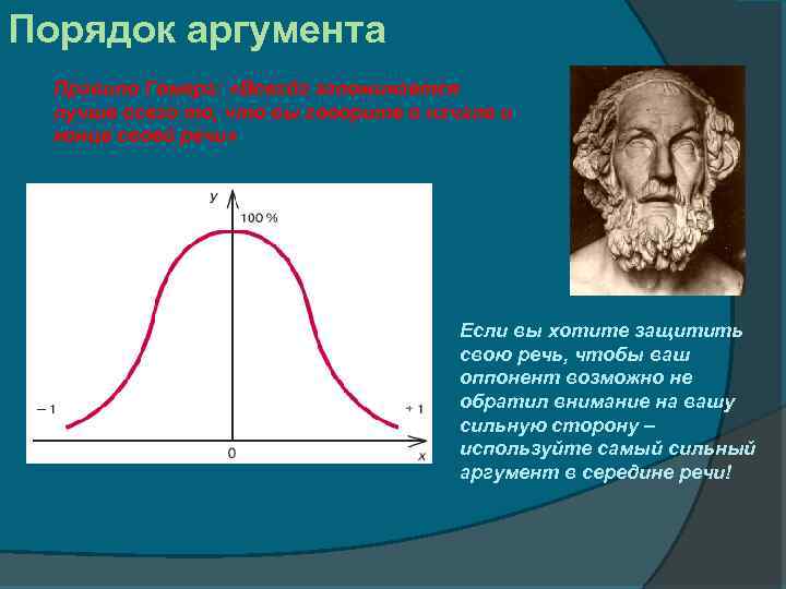 Самый аргумент. Правило Гомера Аргументы. Порядок аргументов. Правило очередности аргументов. Оптимальная последовательность аргументов.