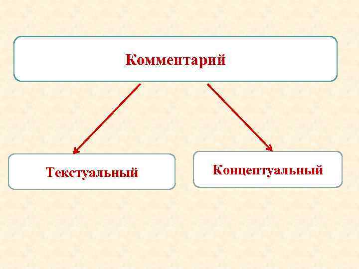 Комментарий Текстуальный Концептуальный 