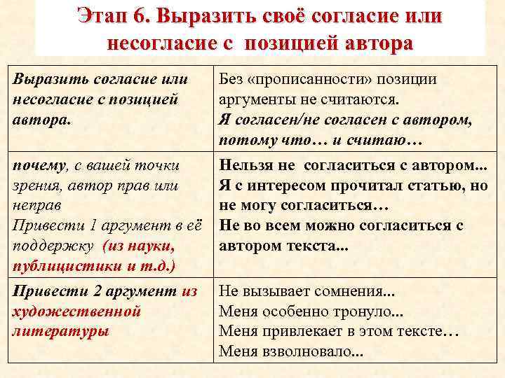 Этап 6. Выразить своё согласие или несогласие с позицией автора Выразить согласие или несогласие