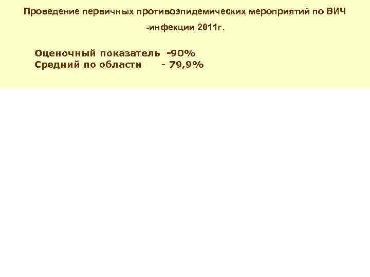 Проведение первичных противоэпидемических мероприятий по ВИЧ -инфекции 2011 г. Оценочный показатель -90% Средний по