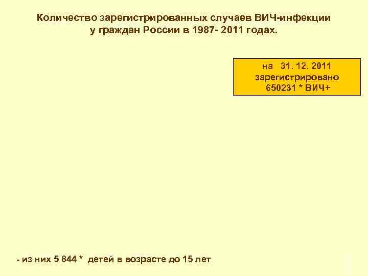 Количество зарегистрированных случаев ВИЧ-инфекции у граждан России в 1987 - 2011 годах. на 31.