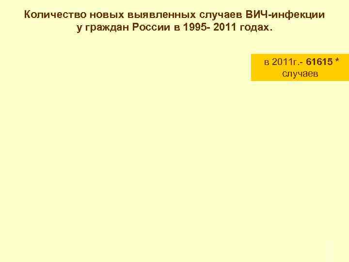 Количество новых выявленных случаев ВИЧ-инфекции у граждан России в 1995 - 2011 годах. в