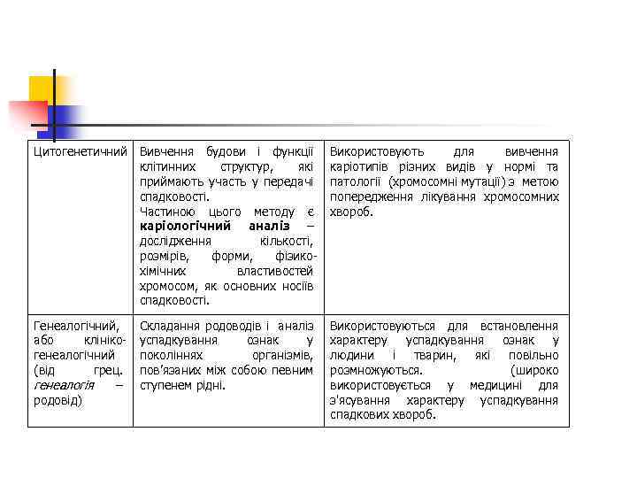 Цитогенетичний Вивчення будови і функції клітинних структур, які приймають участь у передачі спадковості. Частиною