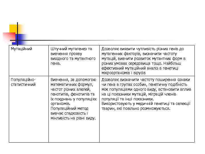 Мутаційний Штучний мутагенез та вивчення прояву вихідного та мутантного генів. Дозволяє виявити чутливість різних
